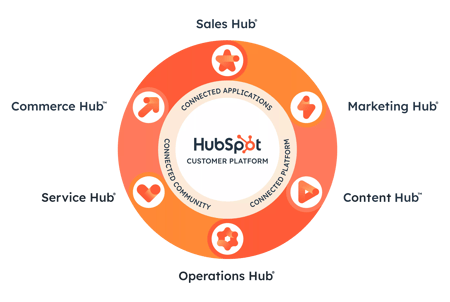 ConnectedCustomerPlatform_Graphic_2x