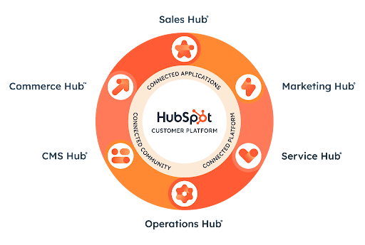 HubSpot2