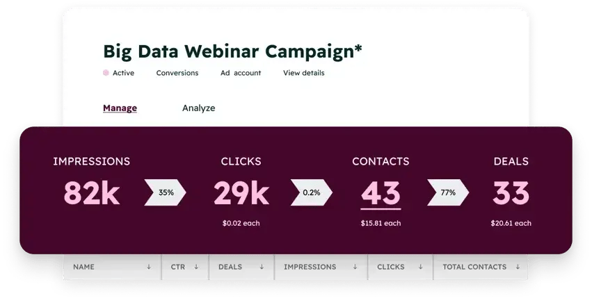 MarketingHub_AdCampaigns_V2